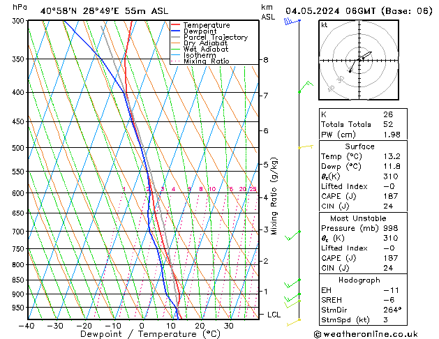 Model temps GFS Cts 04.05.2024 06 UTC