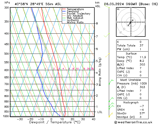 Model temps GFS Pzt 06.05.2024 06 UTC