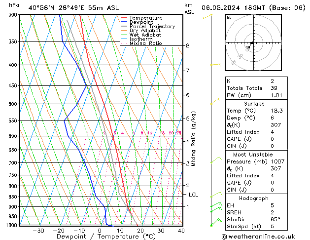 Model temps GFS Pzt 06.05.2024 18 UTC