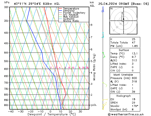 Model temps GFS Sa 30.04.2024 09 UTC