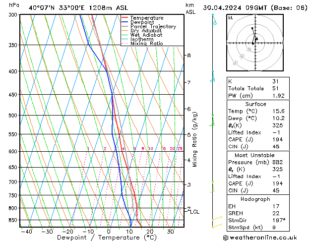 Model temps GFS Sa 30.04.2024 09 UTC