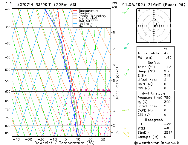 Model temps GFS Çar 01.05.2024 21 UTC