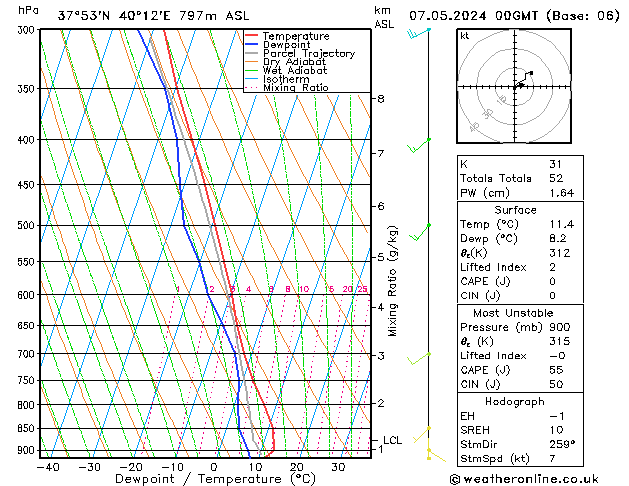 Model temps GFS Tu 07.05.2024 00 UTC