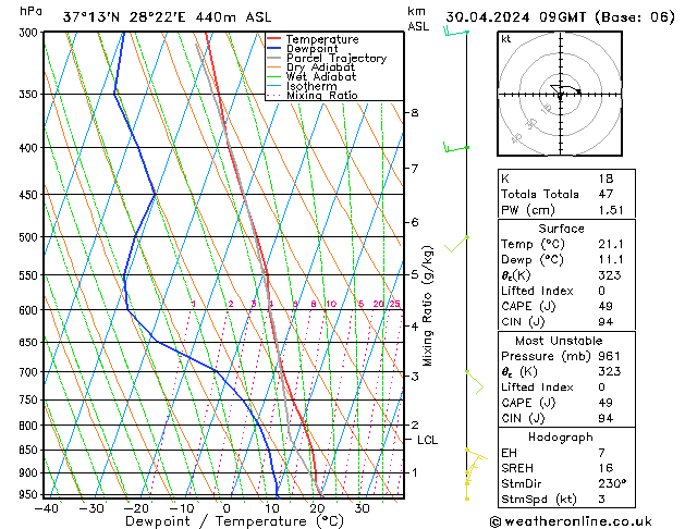 Model temps GFS Sa 30.04.2024 09 UTC