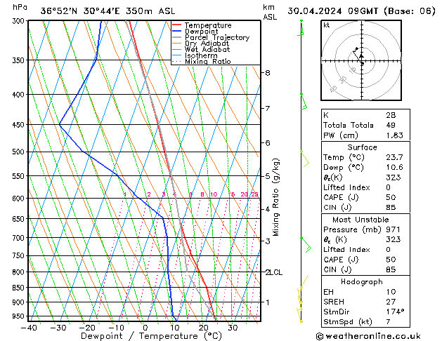 Model temps GFS Sa 30.04.2024 09 UTC