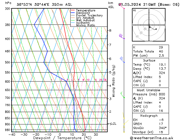 Model temps GFS Çar 01.05.2024 21 UTC