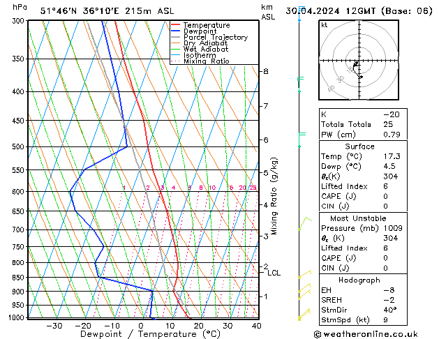 Model temps GFS 星期二 30.04.2024 12 UTC