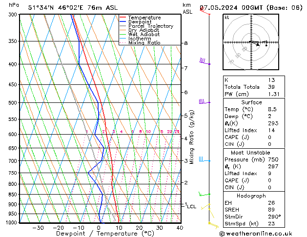 Model temps GFS Tu 07.05.2024 00 UTC