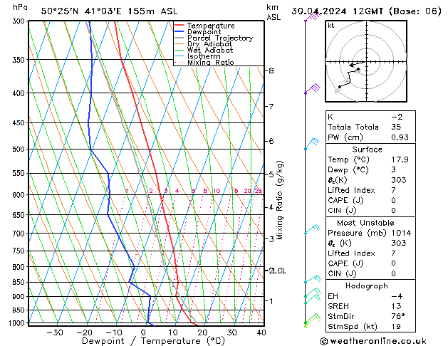 Model temps GFS Tu 30.04.2024 12 UTC