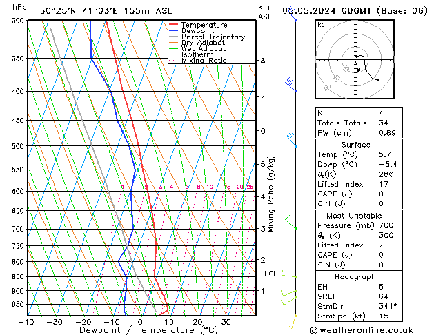 Model temps GFS Su 05.05.2024 00 UTC