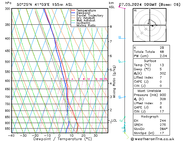 Model temps GFS Tu 07.05.2024 00 UTC