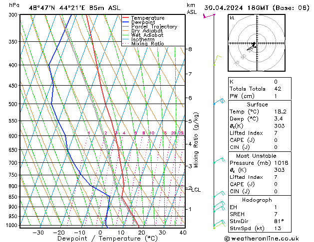 Modell Radiosonden GFS Di 30.04.2024 18 UTC