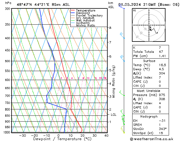 Model temps GFS ср 01.05.2024 21 UTC