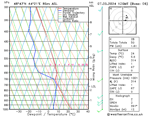 Model temps GFS вт 07.05.2024 12 UTC