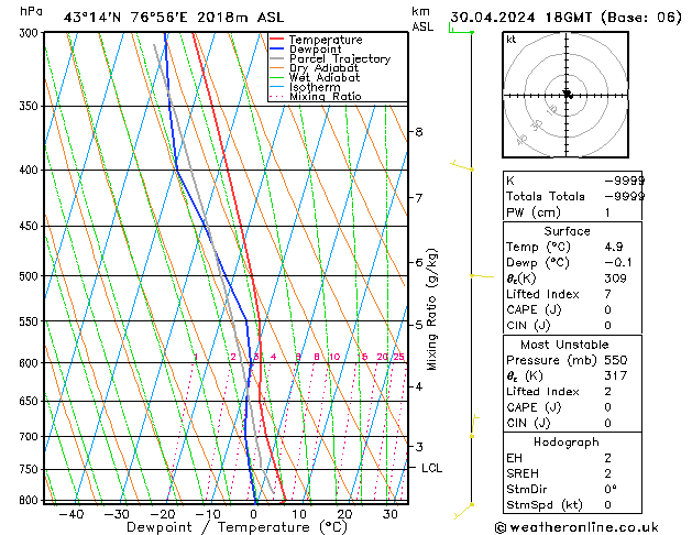 Model temps GFS mar 30.04.2024 18 UTC