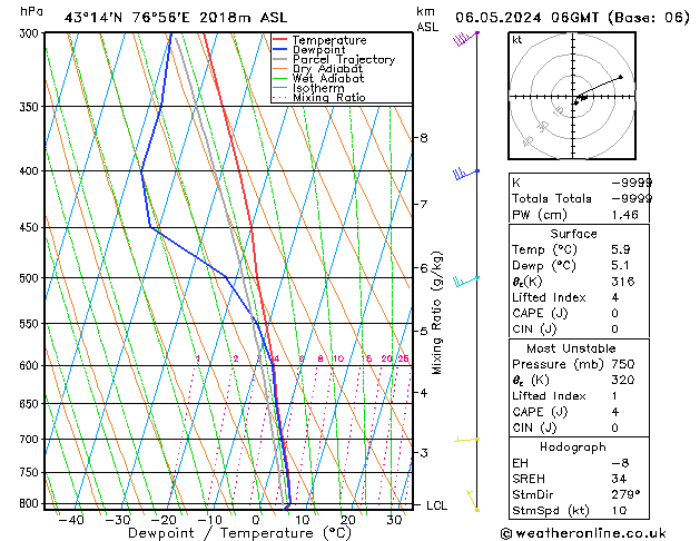 Model temps GFS Mo 06.05.2024 06 UTC