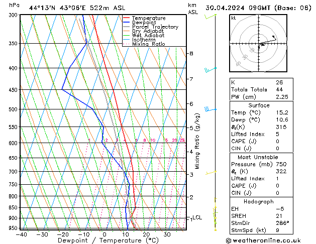 Model temps GFS wto. 30.04.2024 09 UTC