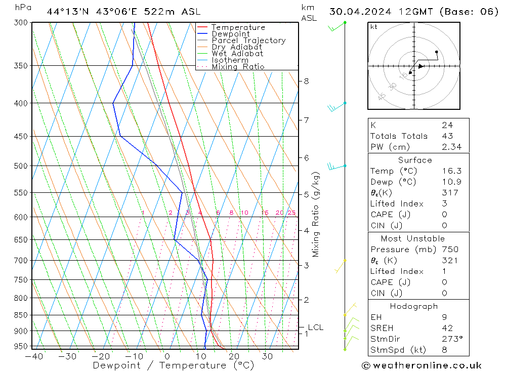 Model temps GFS Tu 30.04.2024 12 UTC