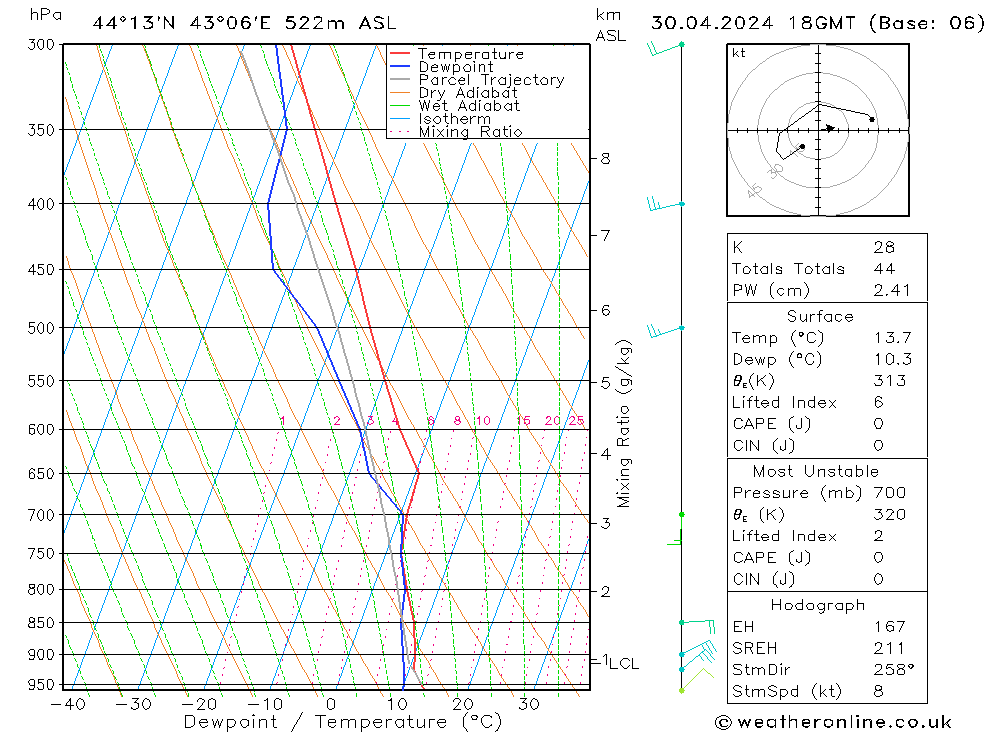 Model temps GFS Tu 30.04.2024 18 UTC