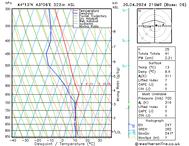 Model temps GFS вт 30.04.2024 21 UTC