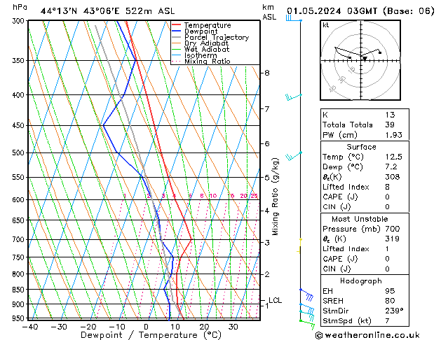 Model temps GFS We 01.05.2024 03 UTC