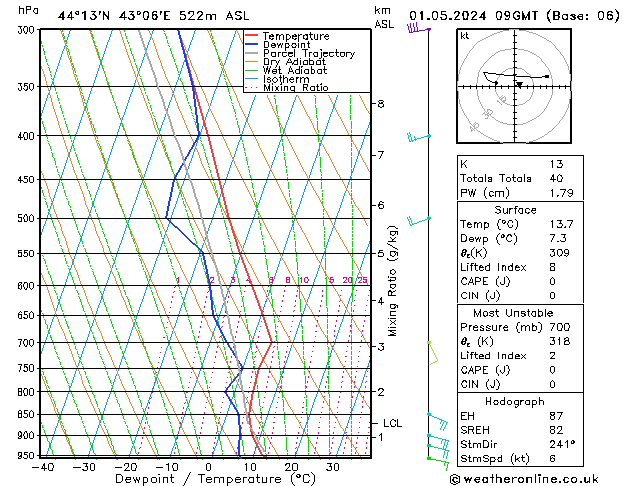 Model temps GFS ср 01.05.2024 09 UTC