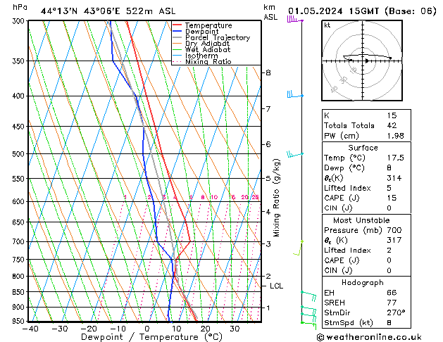 Model temps GFS We 01.05.2024 15 UTC