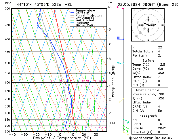 Model temps GFS чт 02.05.2024 00 UTC