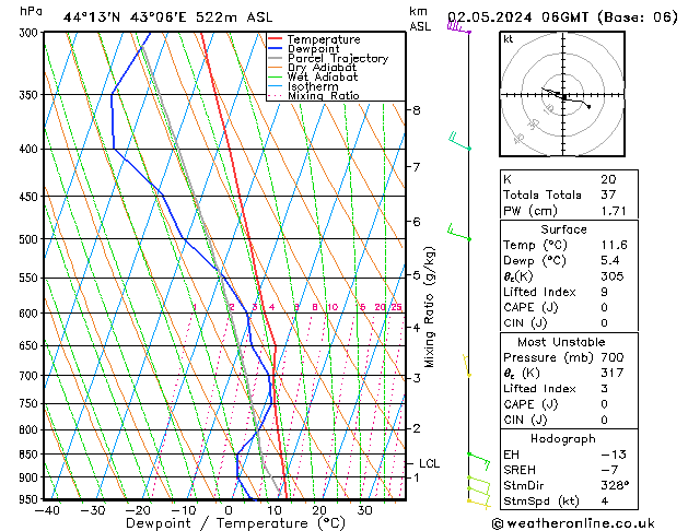 Model temps GFS чт 02.05.2024 06 UTC