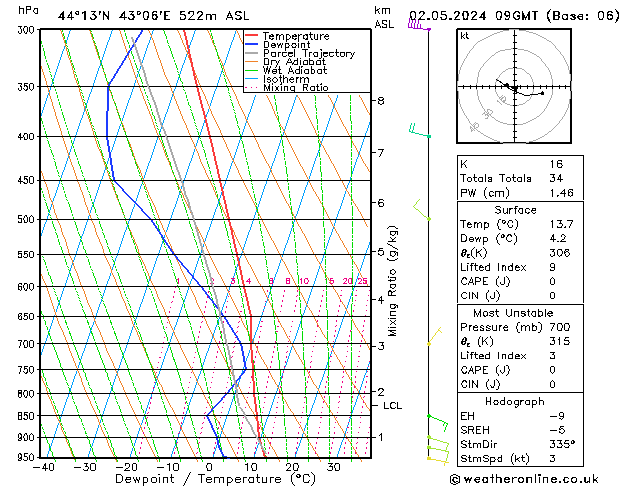 Model temps GFS Th 02.05.2024 09 UTC