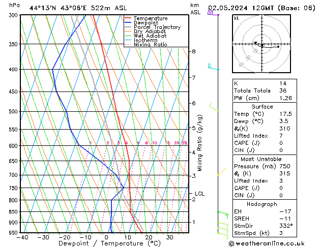 Model temps GFS чт 02.05.2024 12 UTC