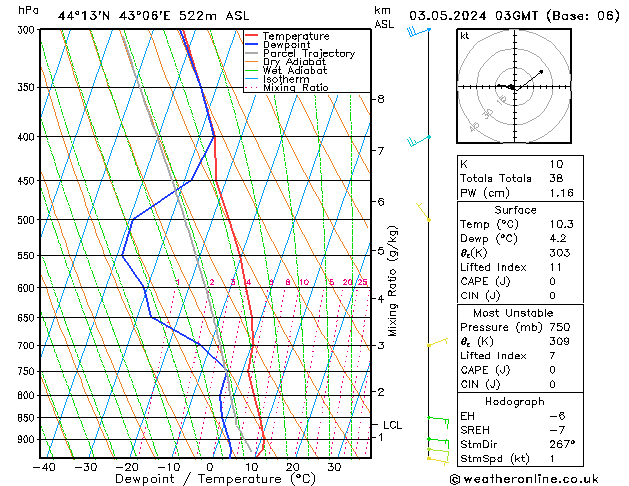 Model temps GFS пт 03.05.2024 03 UTC