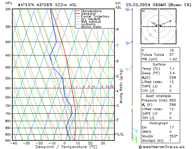 Model temps GFS Su 05.05.2024 06 UTC