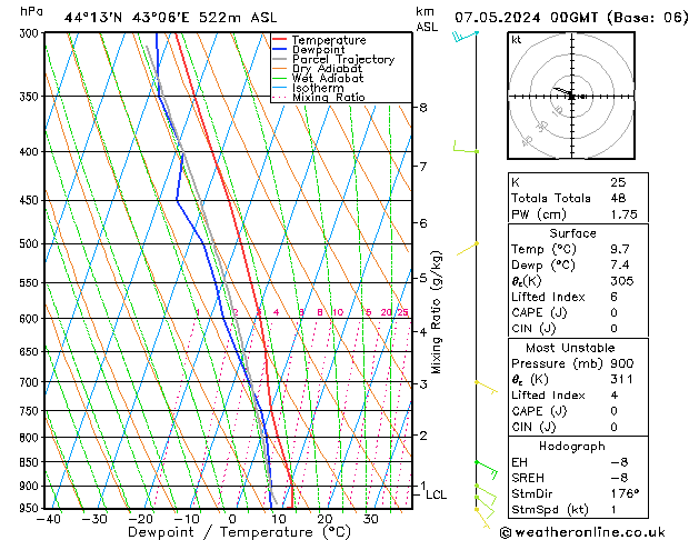 Model temps GFS Tu 07.05.2024 00 UTC