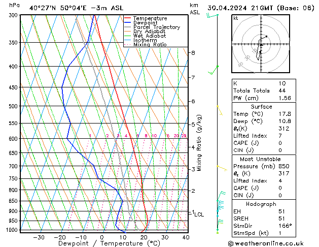 Model temps GFS Út 30.04.2024 21 UTC