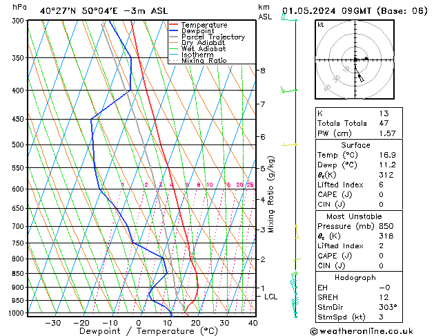 Model temps GFS Çar 01.05.2024 09 UTC