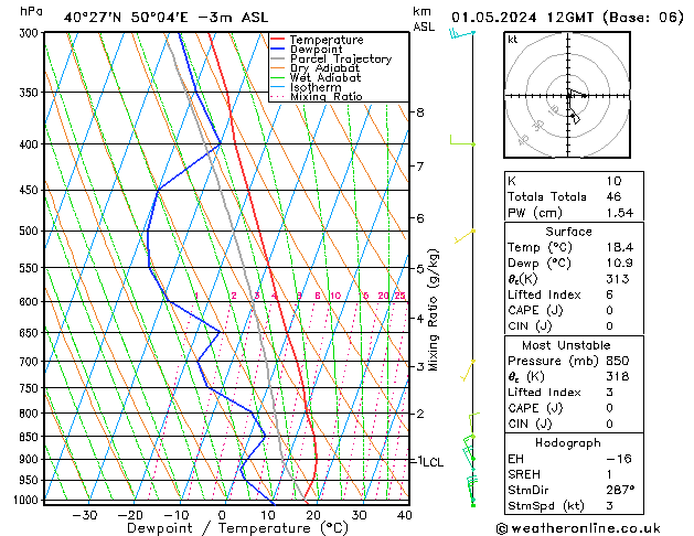 Model temps GFS śro. 01.05.2024 12 UTC