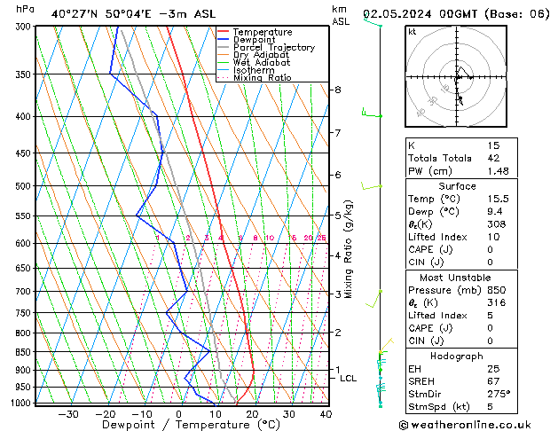 Model temps GFS Čt 02.05.2024 00 UTC