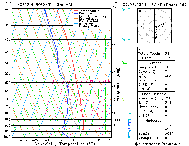 Model temps GFS  02.05.2024 15 UTC