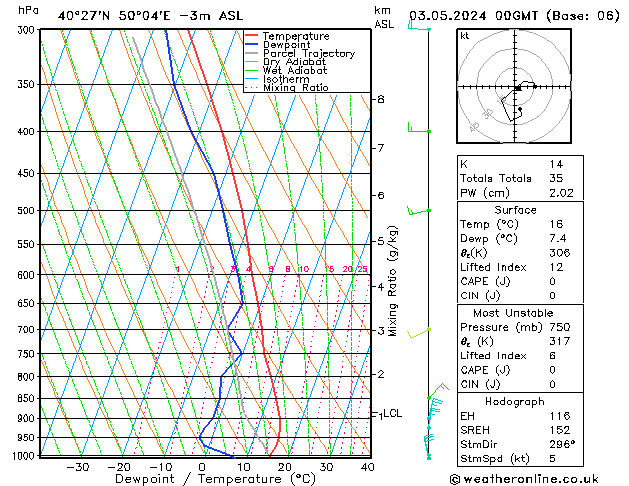 Model temps GFS Pá 03.05.2024 00 UTC