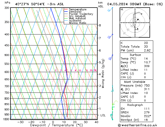 Modell Radiosonden GFS Sa 04.05.2024 00 UTC