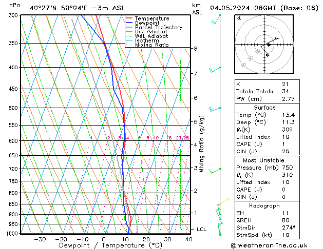 Model temps GFS Sáb 04.05.2024 06 UTC