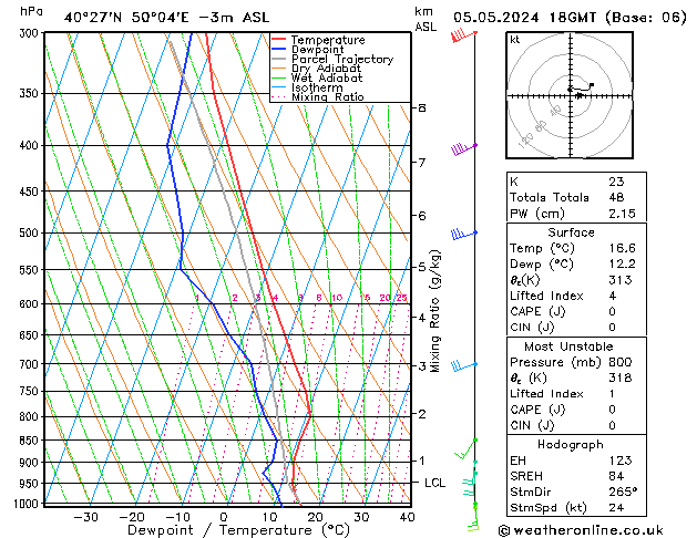 Model temps GFS Ne 05.05.2024 18 UTC