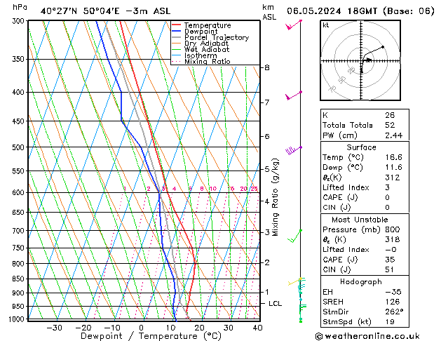 Modell Radiosonden GFS Mo 06.05.2024 18 UTC