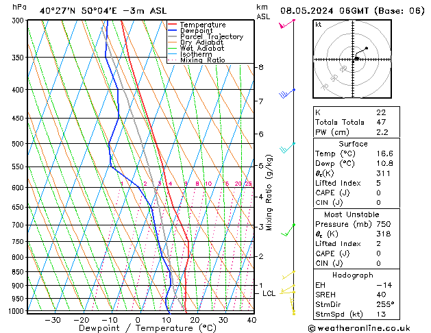 Modell Radiosonden GFS Mi 08.05.2024 06 UTC