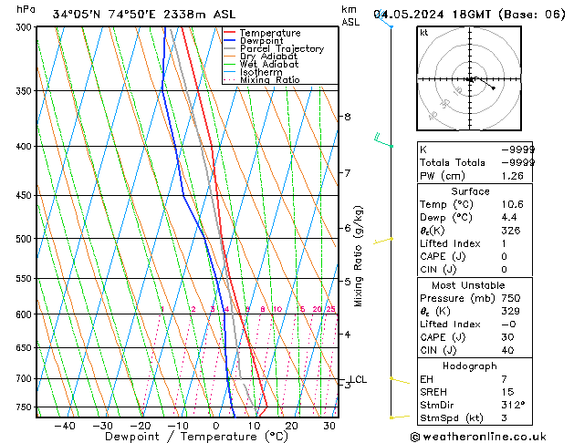 Model temps GFS Sa 04.05.2024 18 UTC