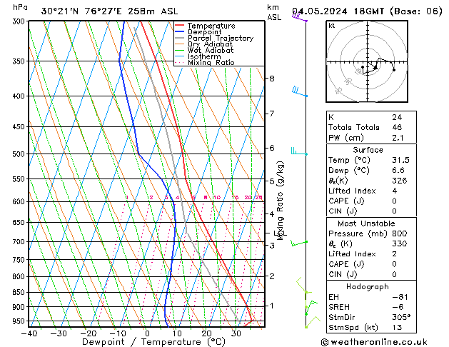 Model temps GFS Sa 04.05.2024 18 UTC