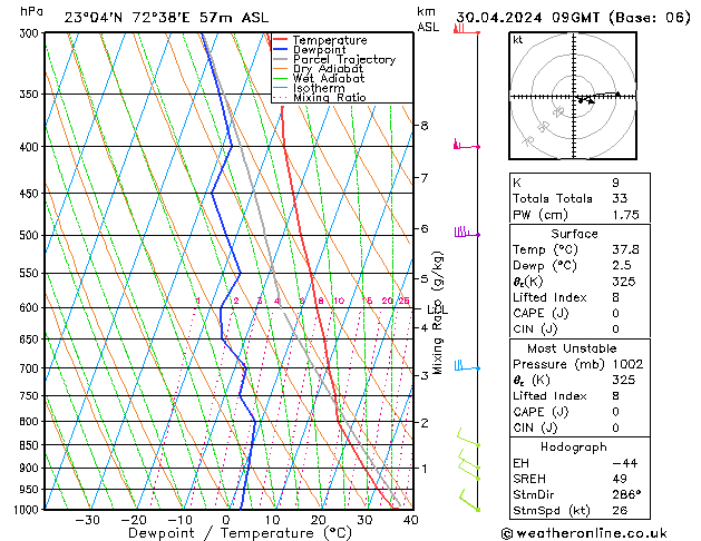 Model temps GFS wto. 30.04.2024 09 UTC