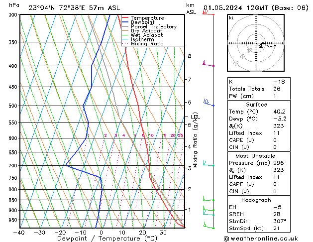 Model temps GFS We 01.05.2024 12 UTC