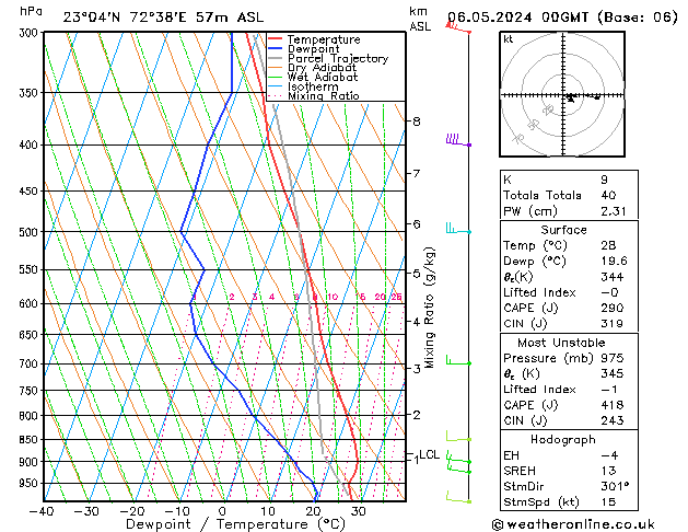 Model temps GFS Mo 06.05.2024 00 UTC